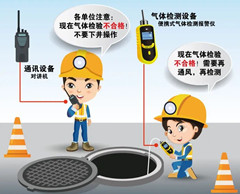 佛罗镇有限空间操作说明